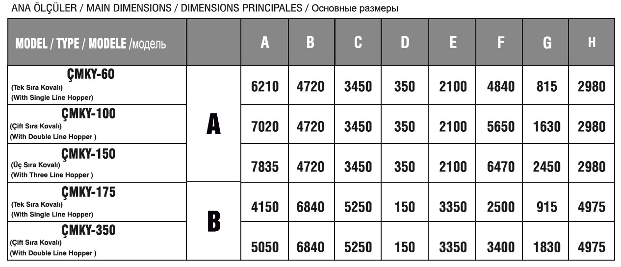 Tablo 2